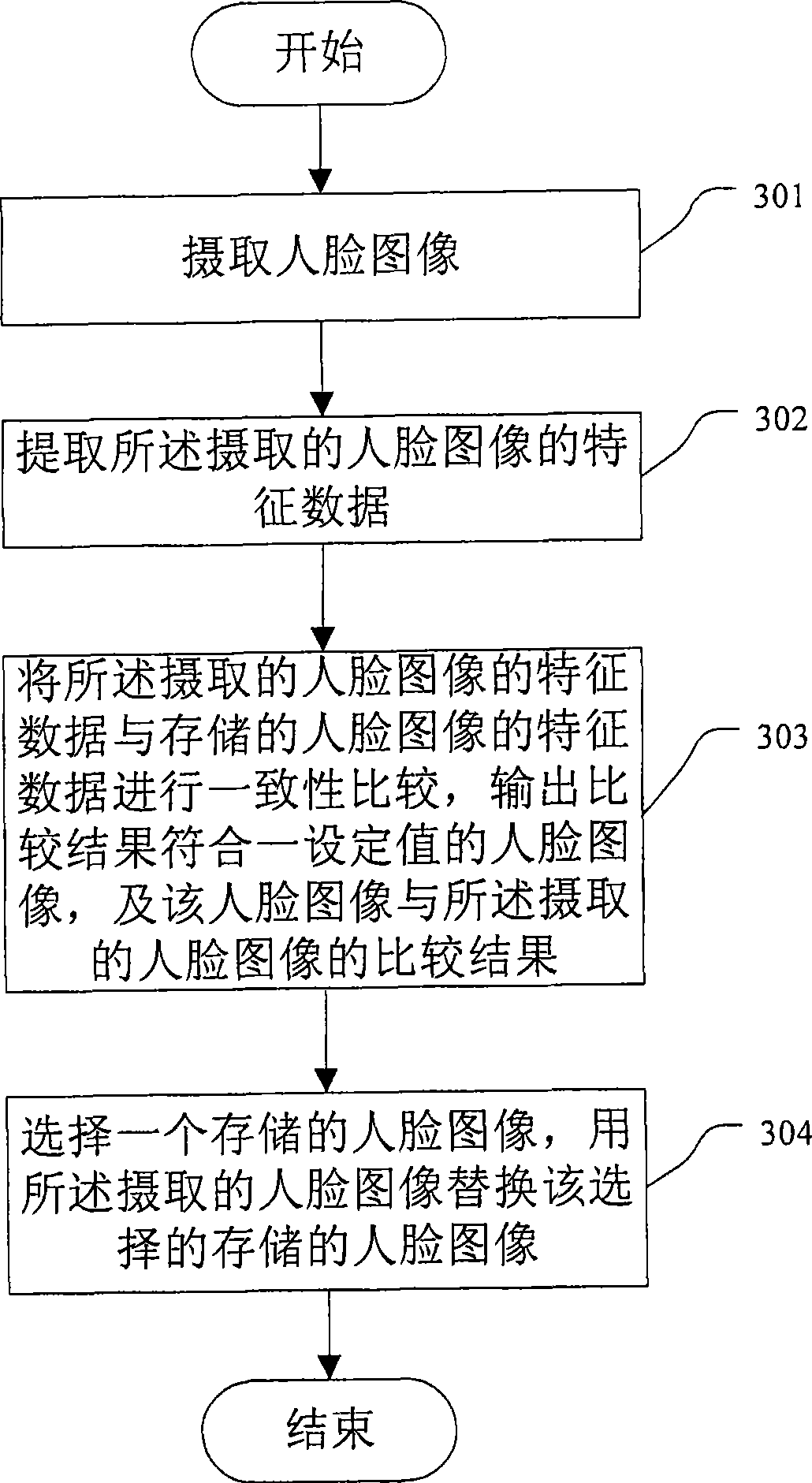 Image updating process and apparatus based on human face recognition