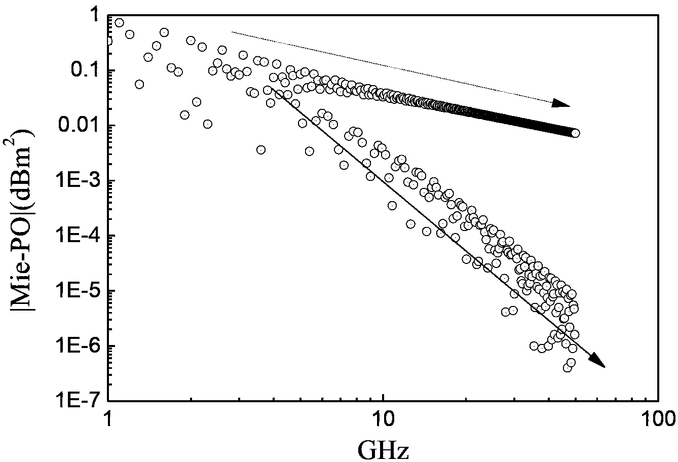 RCS-based uncertainty model verification method