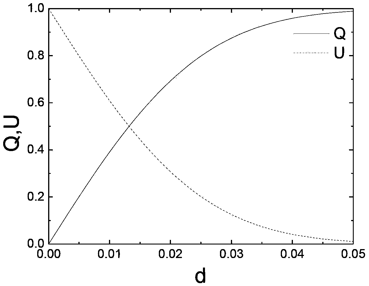 RCS-based uncertainty model verification method