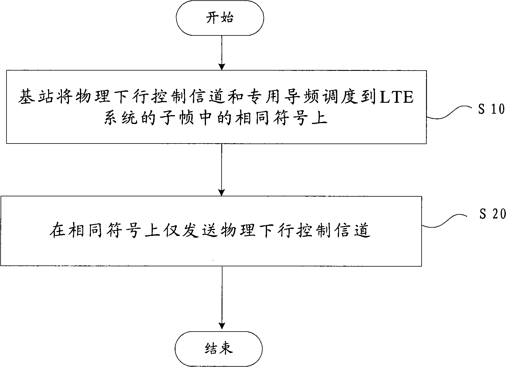 Method for transmitting special pilot frequency of LTE system