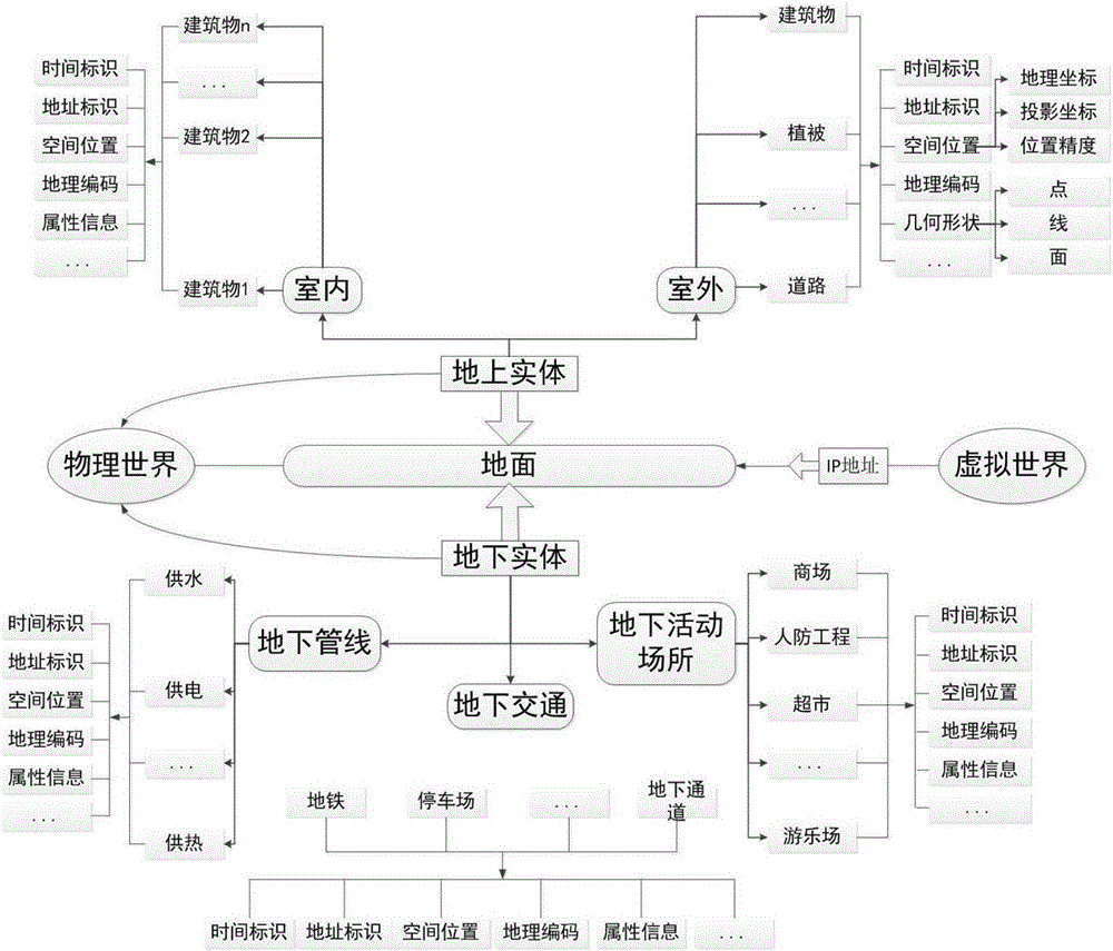 Whole space information expression method and whole space information system