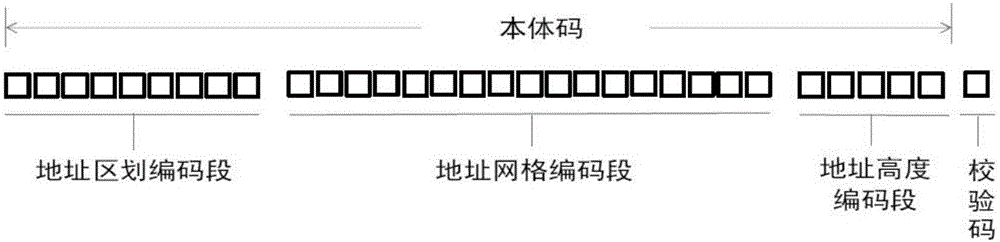 Whole space information expression method and whole space information system