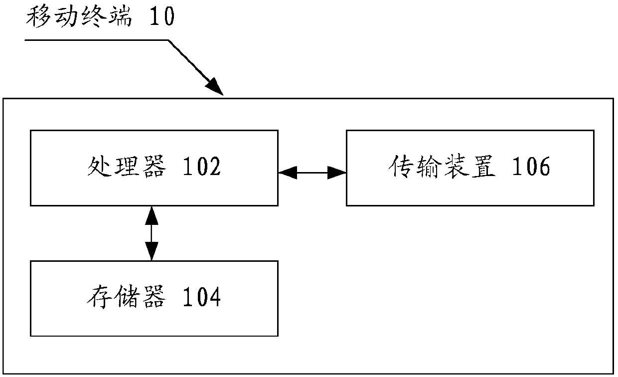 Ethernet service protection method and device