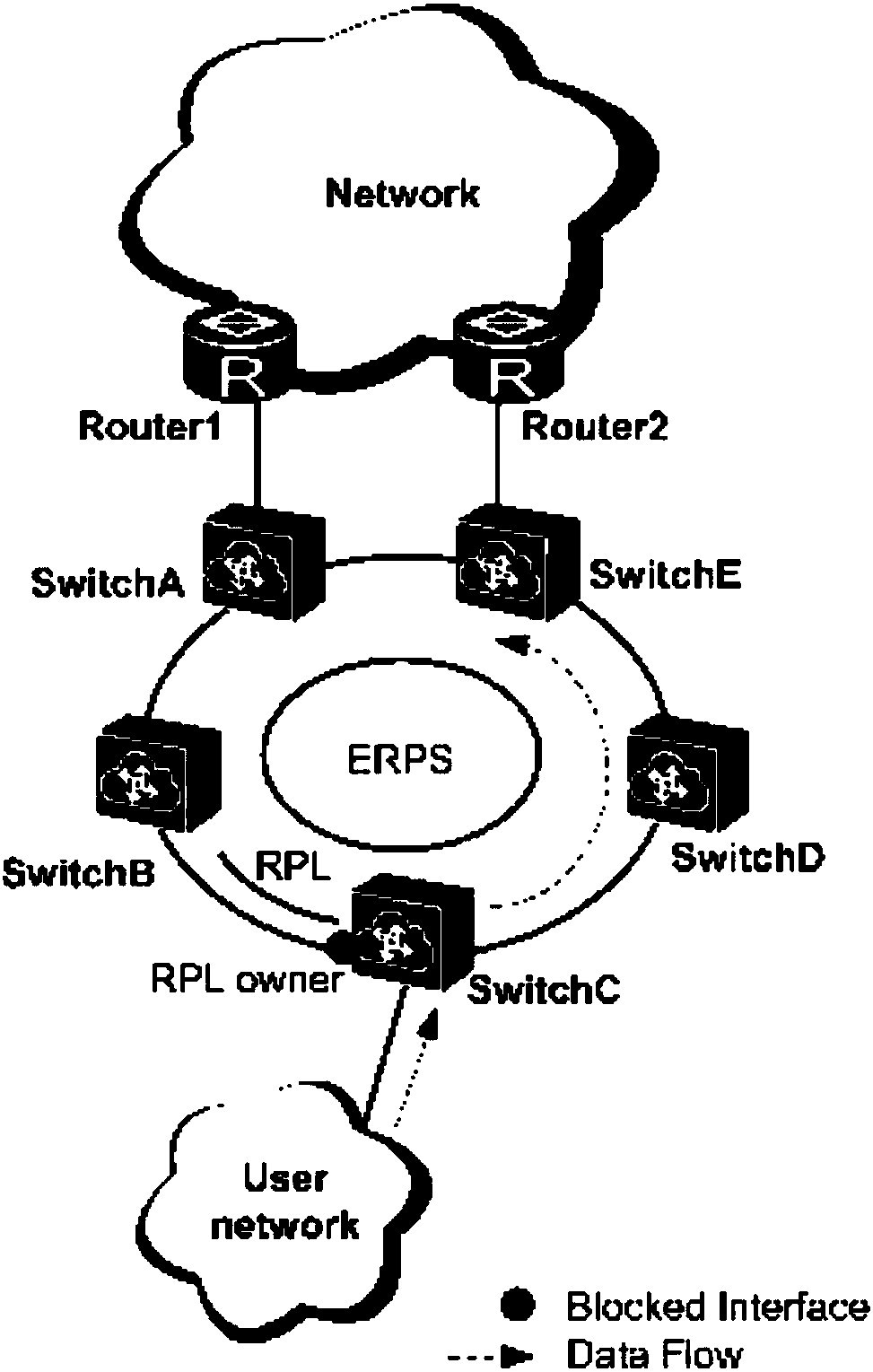 Ethernet service protection method and device