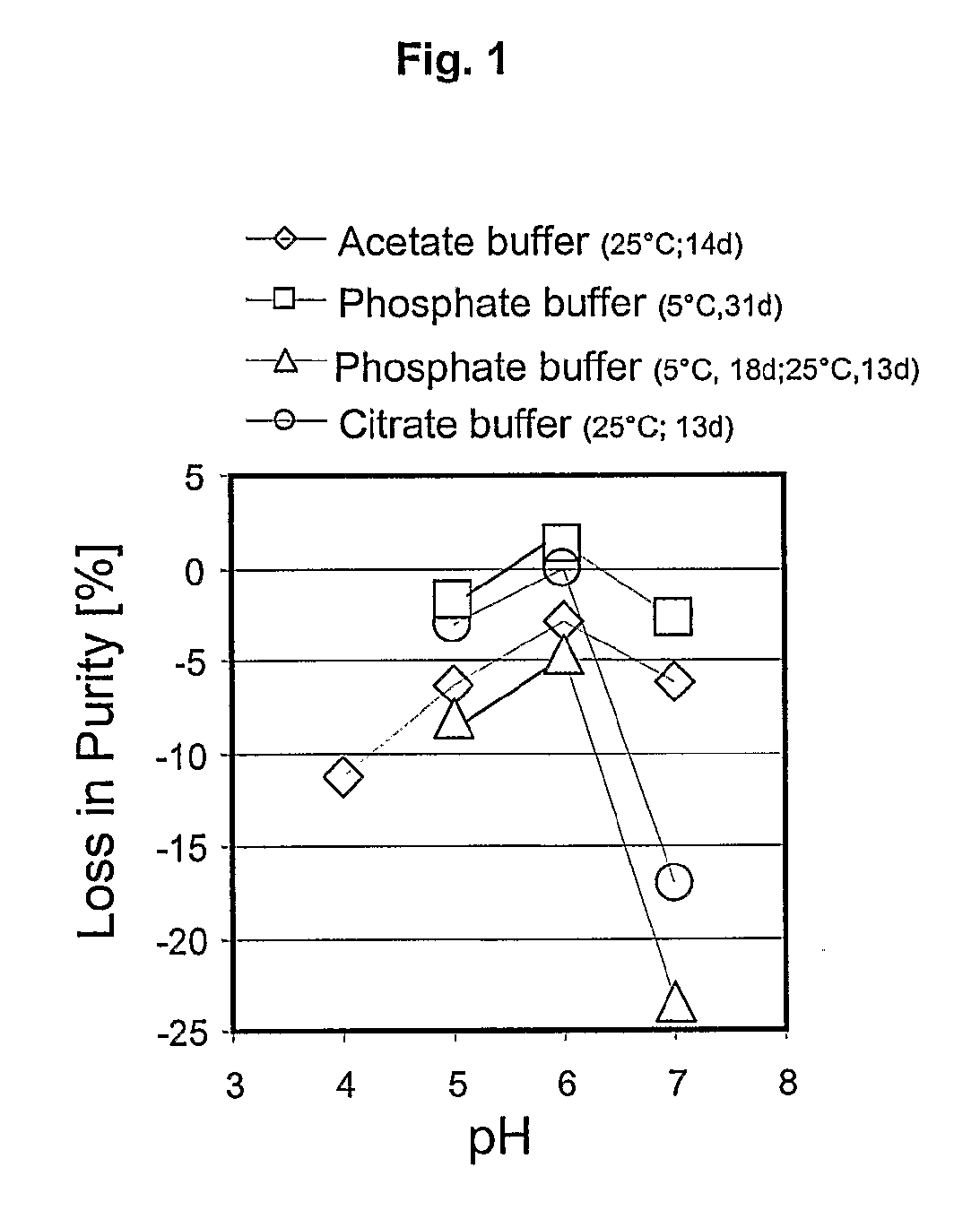 Formulation For a Viptadil