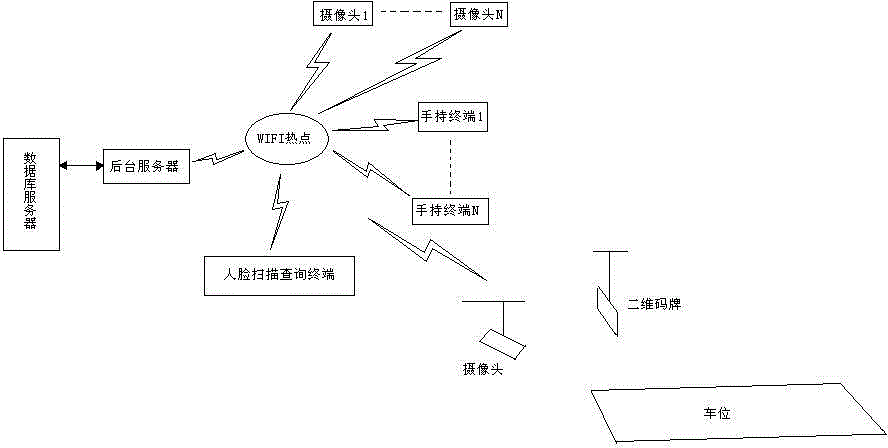 Parking place positioning and shopping guiding system for driving users in shopping mall