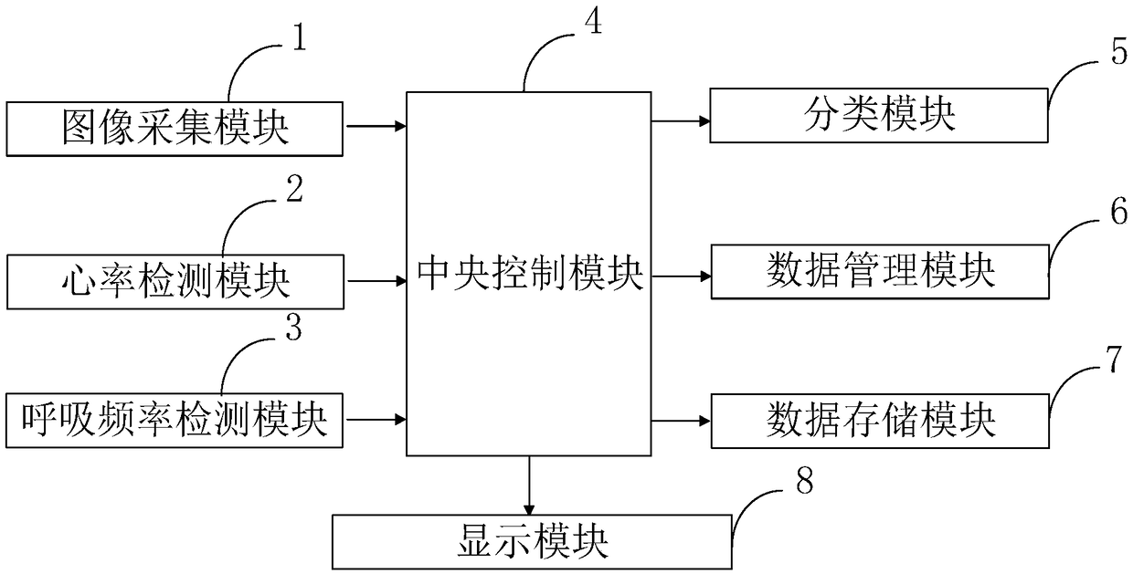 A cardiovascular intubation image auxiliary detection device and detection method