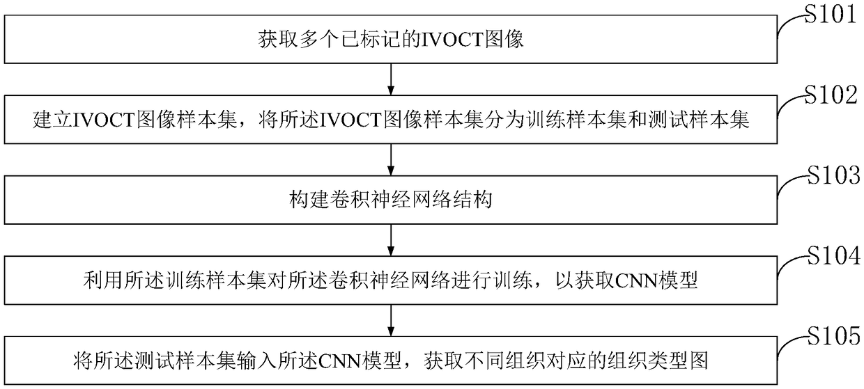 A cardiovascular intubation image auxiliary detection device and detection method