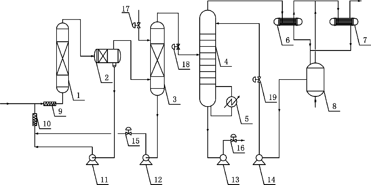 Cyclohexane oxidation decomposition liquid refinement apparatus