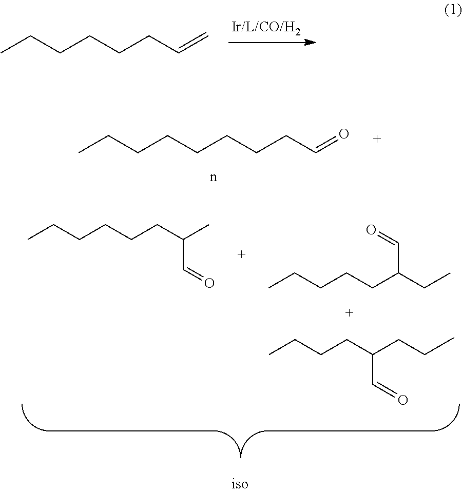 Method for hydroformylation of unsaturated compounds