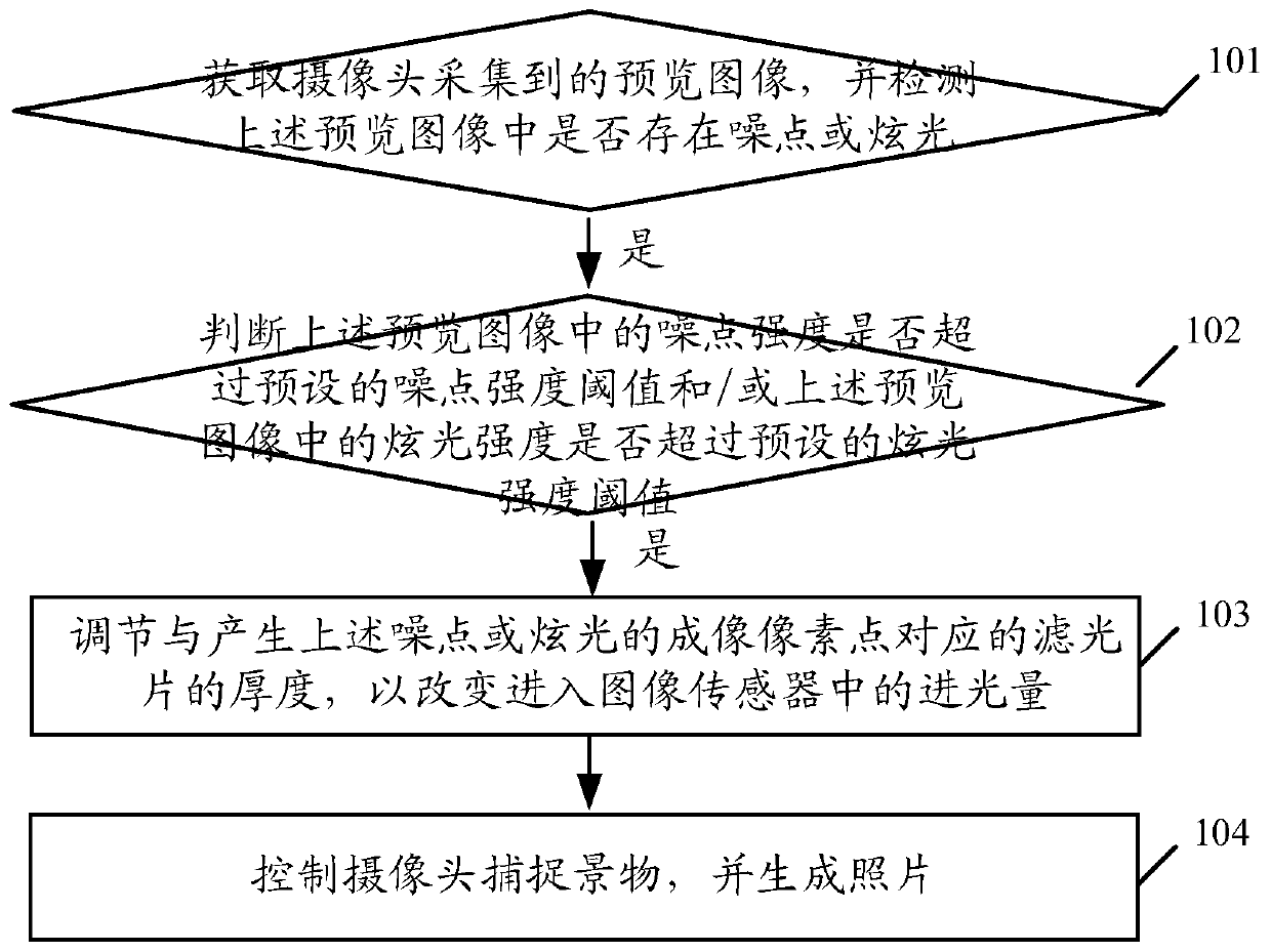 A camera processing method and terminal device