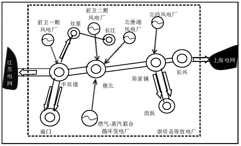 Hardware-in-the-loop simulation system for automatic generation control in smart grid