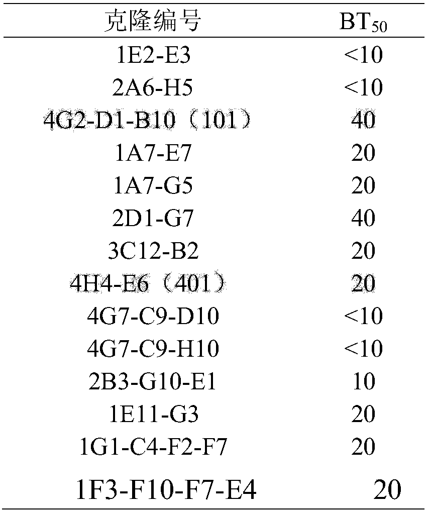 Antibody capable of realizing specific binding with norovirus GI.1 gene type VP1 protein and/or VLP, and preparation method and applications thereof