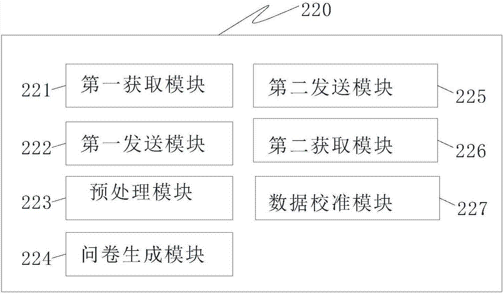 Urban traffic comprehensive survey cloud platform and system