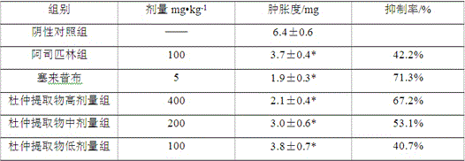 Eucommia ulmoides extract as well as preparation method and application thereof