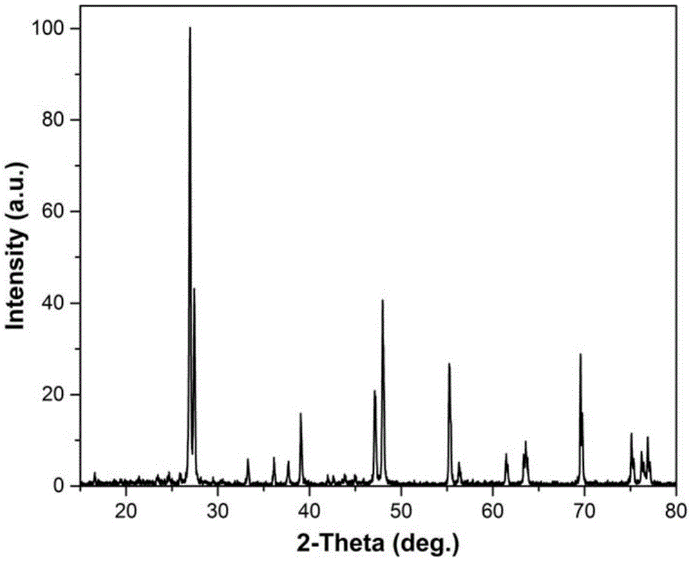 Multifunctional caesium lanthanum molybdate crystal as well as preparation method and application thereof