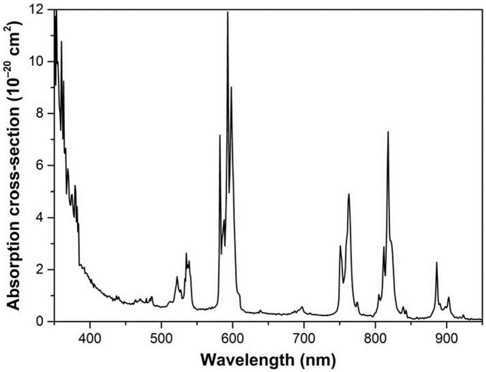 Multifunctional caesium lanthanum molybdate crystal as well as preparation method and application thereof