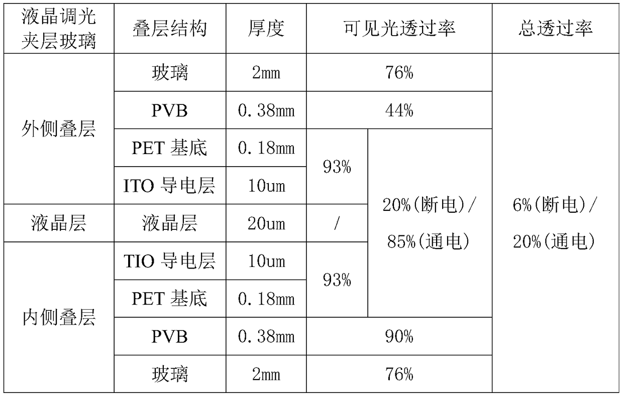 Liquid crystal dimming laminated glass