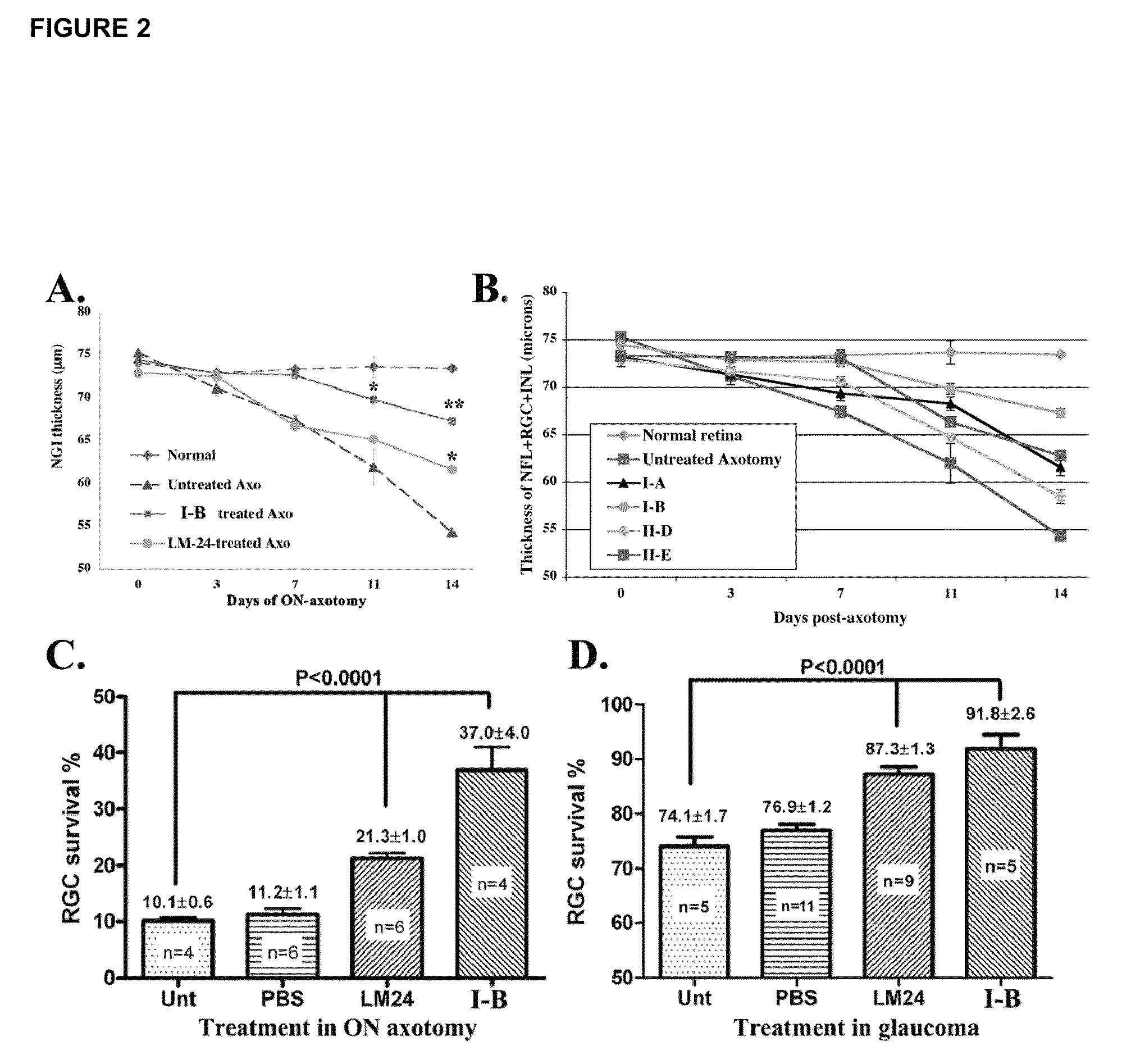 Inhibitors of p75 receptor and their uses