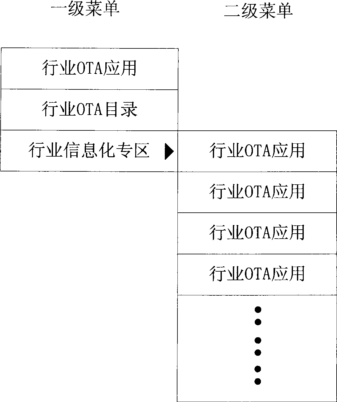 Method, system and device capable of holding industry application aerial download