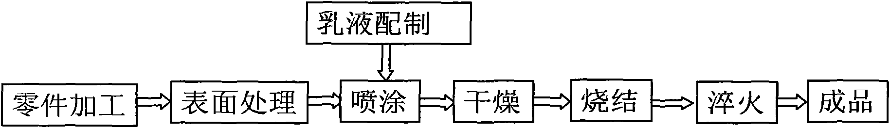 Abrasion-resistant and friction-reducing emulsion and preparation method for spraying same on surface of soft metal