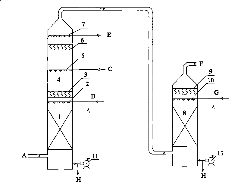 Device and method for promoting fine particle matters to be removed in coal-burning wet flue gas desulfuration process