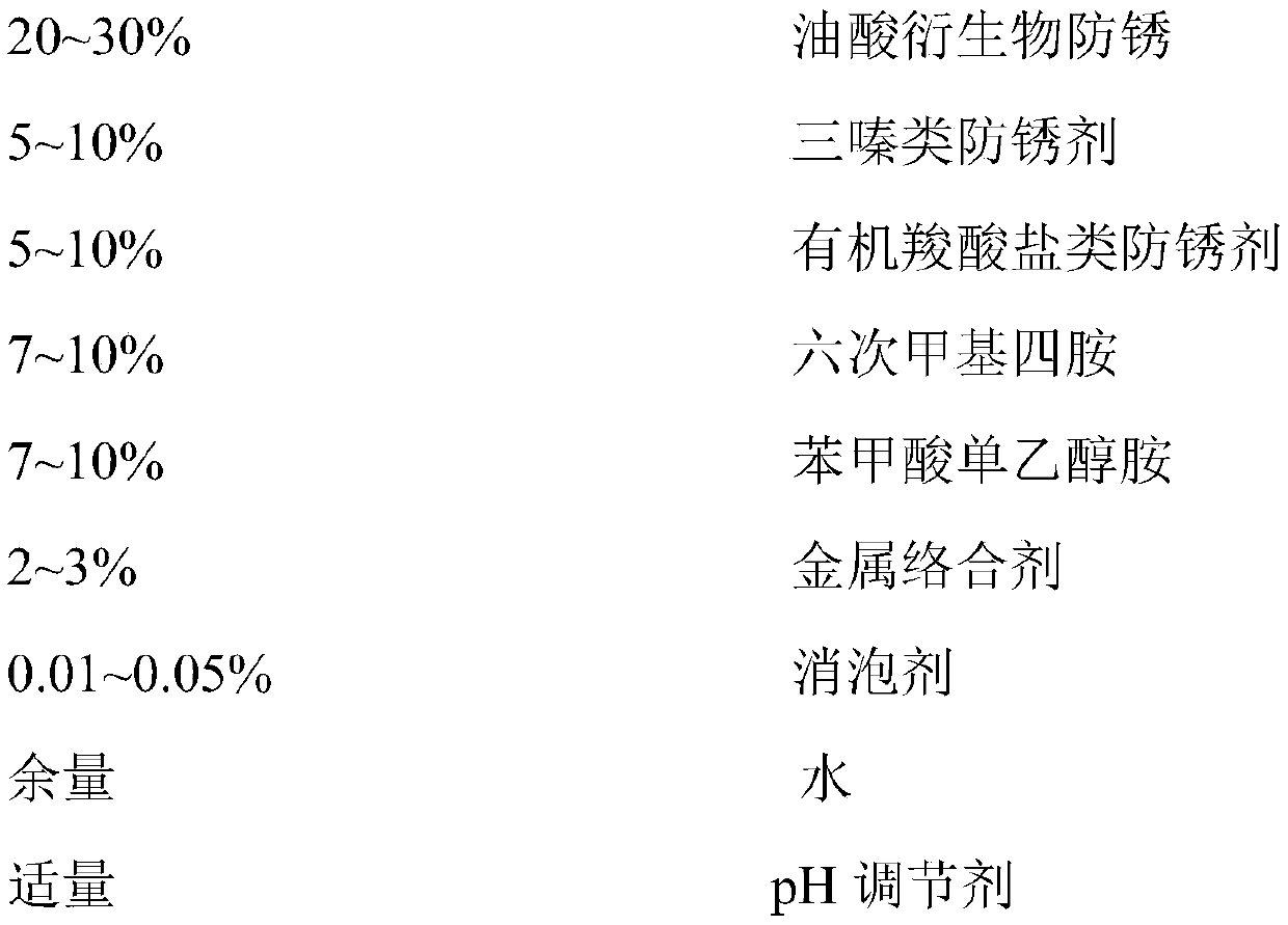 A kind of environment-friendly water-based gas-phase long-term antirust liquid composition and its preparation and use method