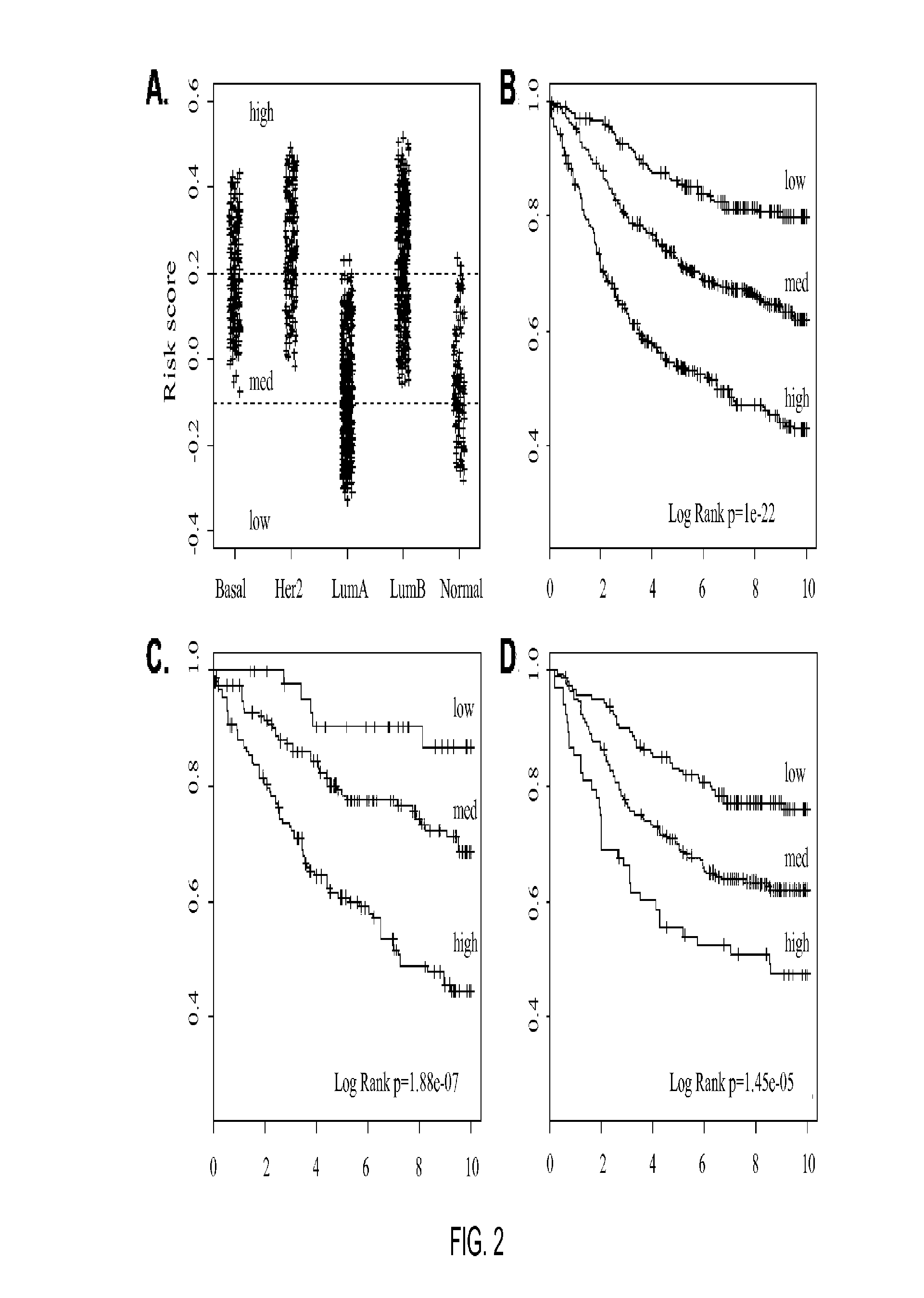 Gene expression profiles to predict breast cancer outcomes