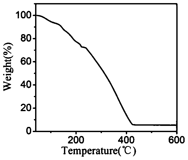 A kind of silver composite iron oxide fiber and its preparation method and application