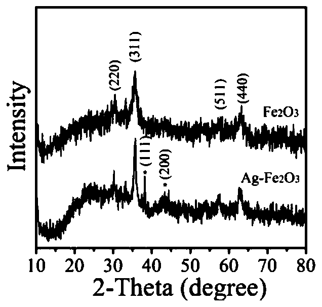 A kind of silver composite iron oxide fiber and its preparation method and application