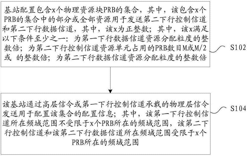 Downlink resource granularity determination method, device and system