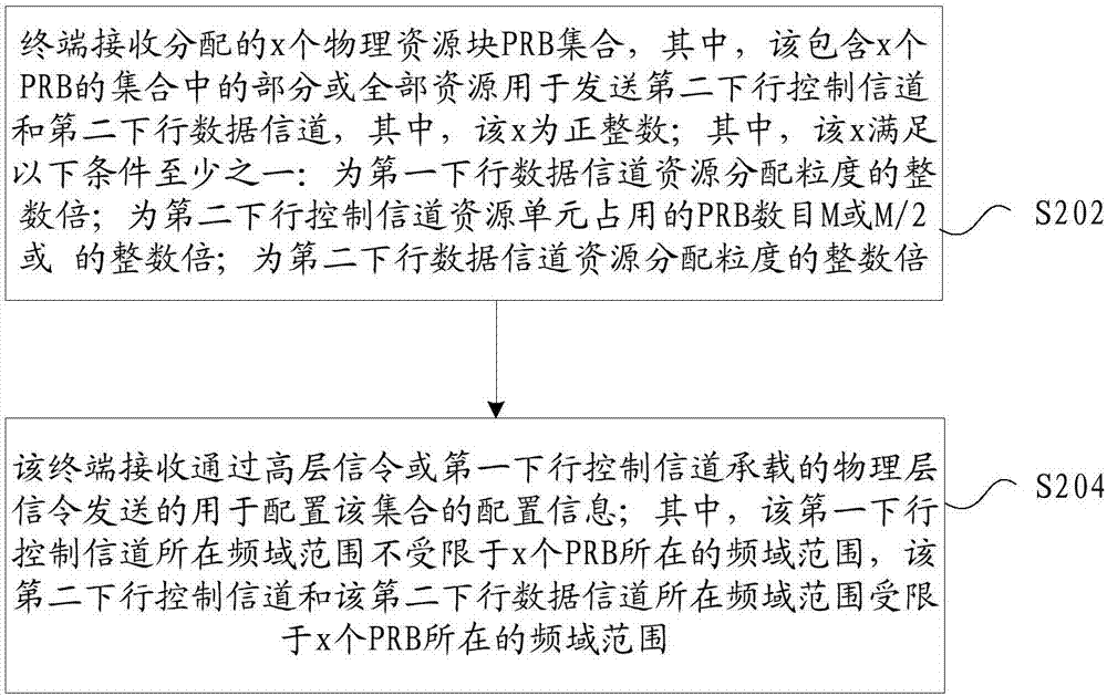 Downlink resource granularity determination method, device and system