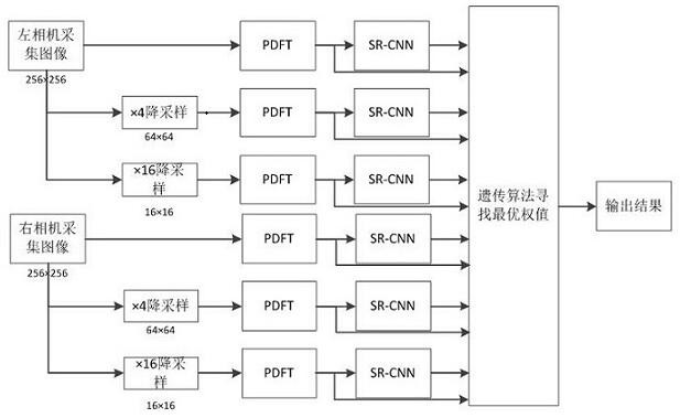 Multi-sensor target tracking method for robots based on msr-cnn