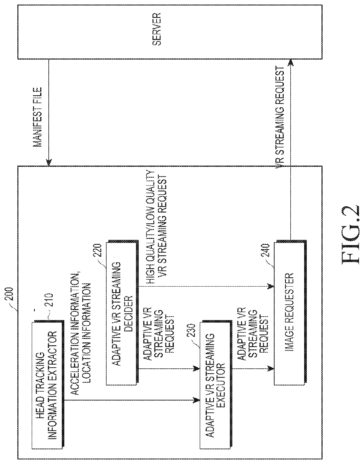 Method and apparatus for transmitting and receiving image data for virtual-reality streaming service