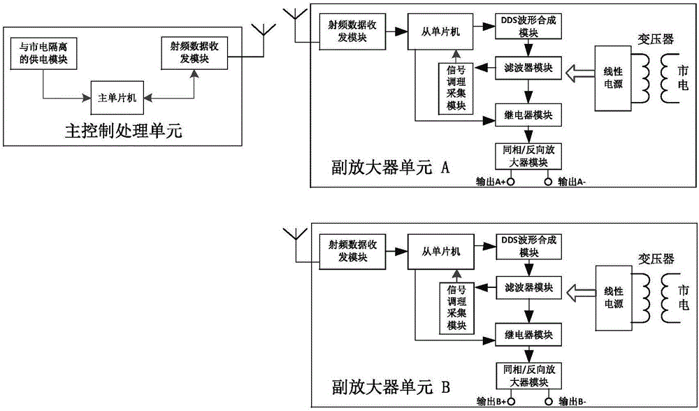 High-voltage amplifier based on wireless data transmission isolation, and control method thereof