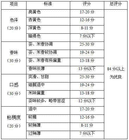 Production method and products of brown rice green tea