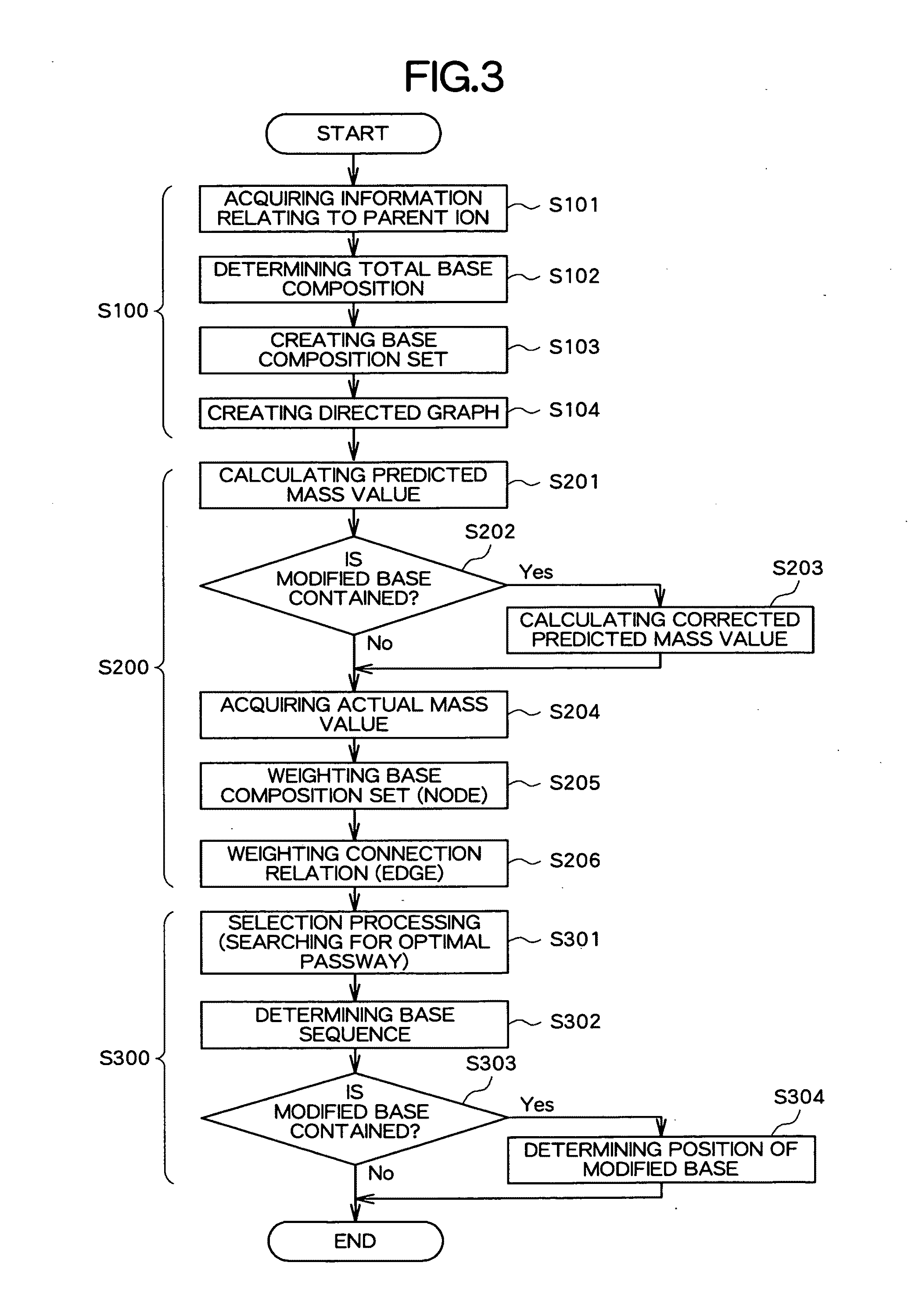 Apparatus, method and program for analyzing nucleic acid base sequence and base modification