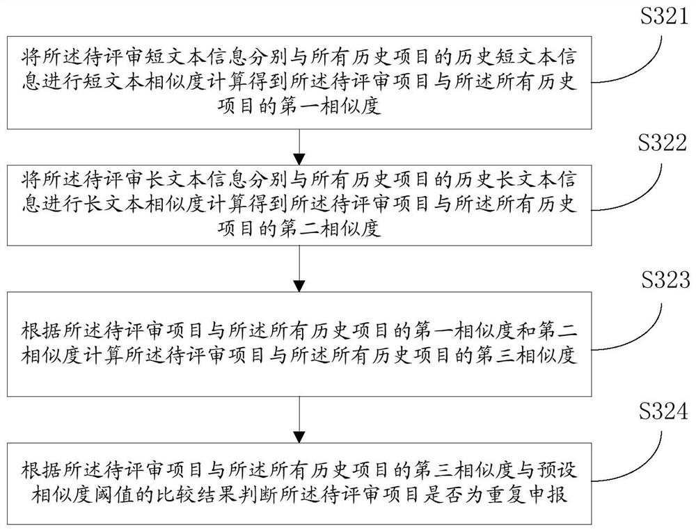 Intelligent scientific research project review method and storage medium