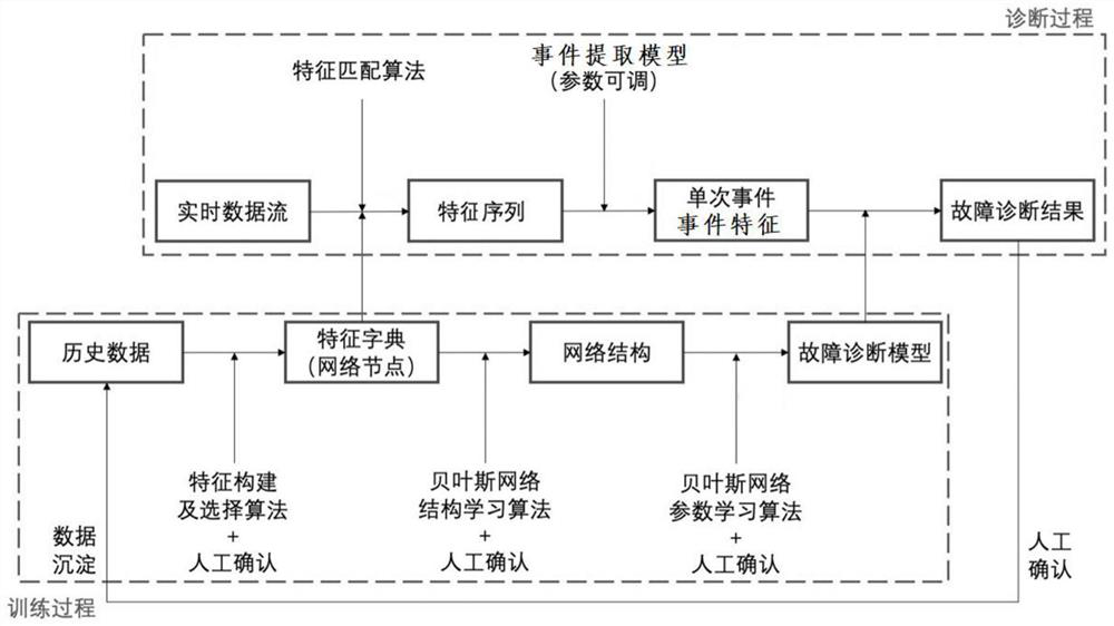 Data processing method and system in rail transit transportation and carrier operation system