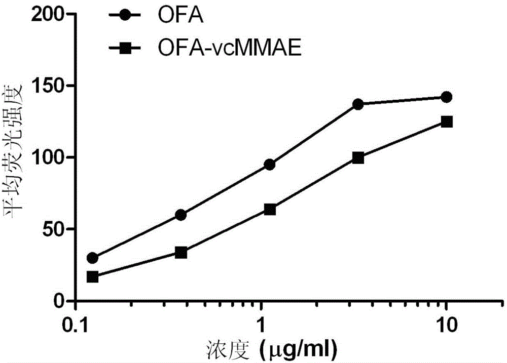 Anti-CD20 monoclonal antibody-aplysiatoxin conjugate as well as preparation method and application thereof