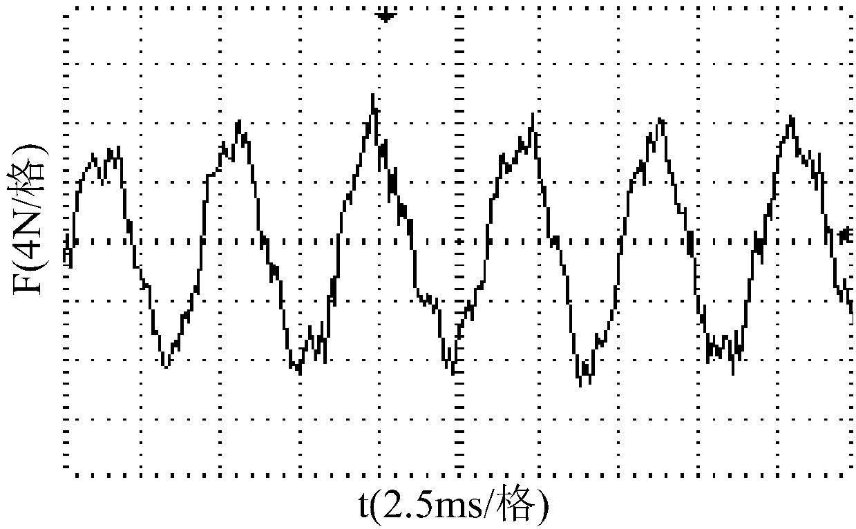 Dynamic parameter identification-based flywheel energy storage system rotor position detection method