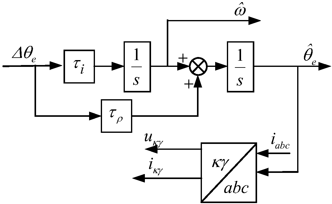 Dynamic parameter identification-based flywheel energy storage system rotor position detection method