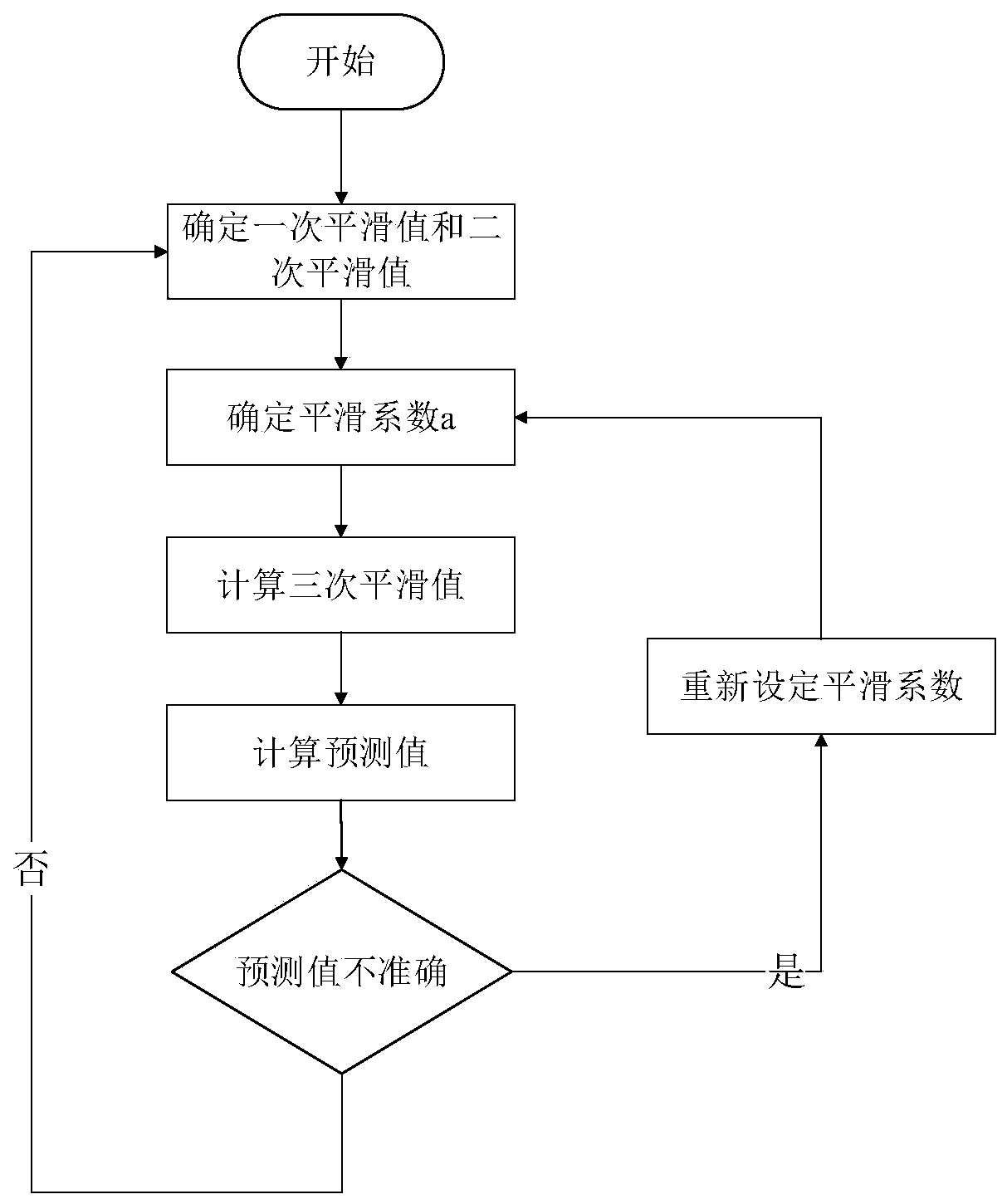 Cloud computing cluster monitoring method and system based on peak prediction