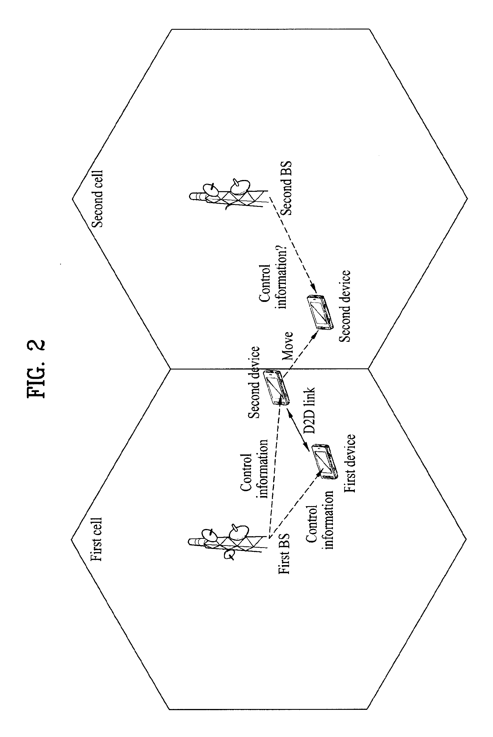 Method for maintaining direct device-to-device communication in wireless access system supporting device-to-device communication and apparatus for supporting same