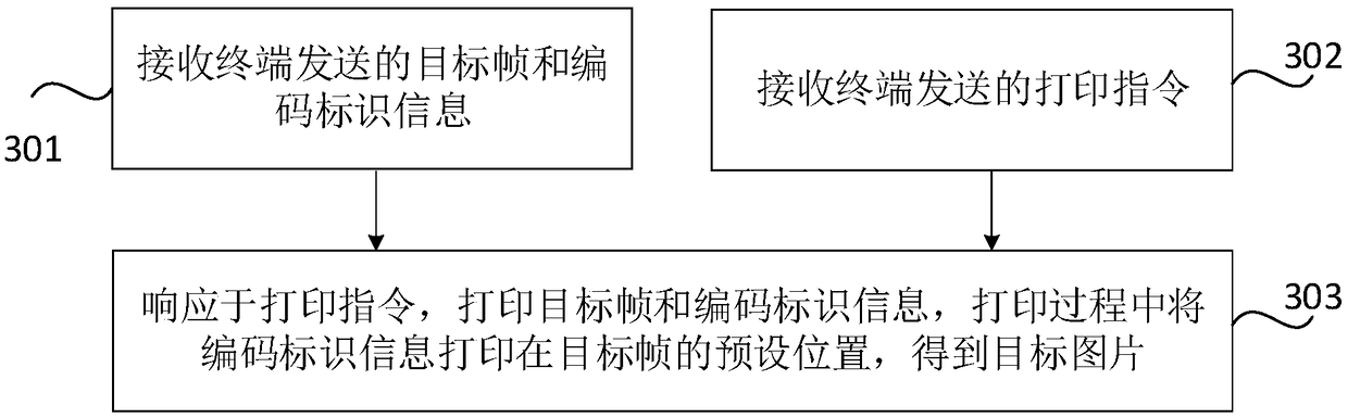 Video frame image printing method and device and computer readable storage medium