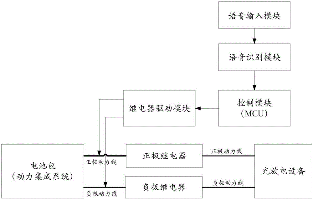 Battery pack protection system and method based on speech control