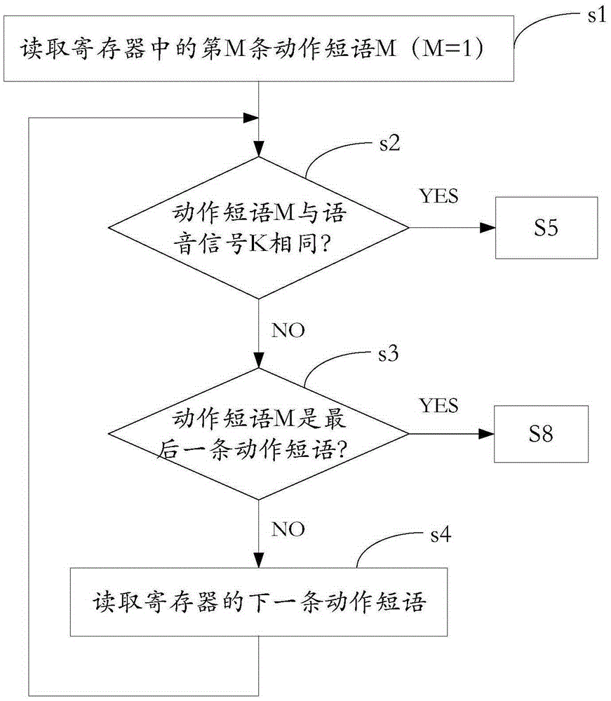 Battery pack protection system and method based on speech control