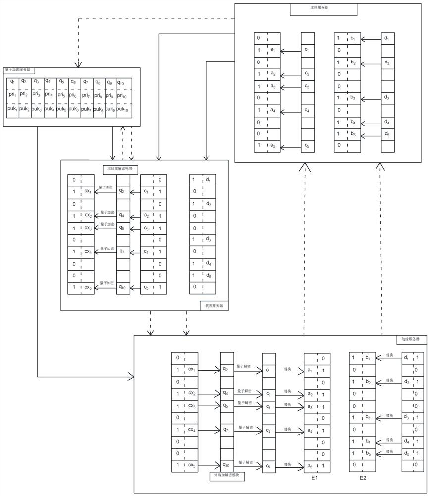 Power distribution network information secure transmission method based on quantum encryption