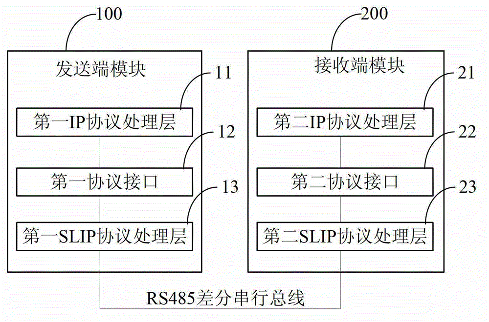 Ethernet communication method and device based on serial port