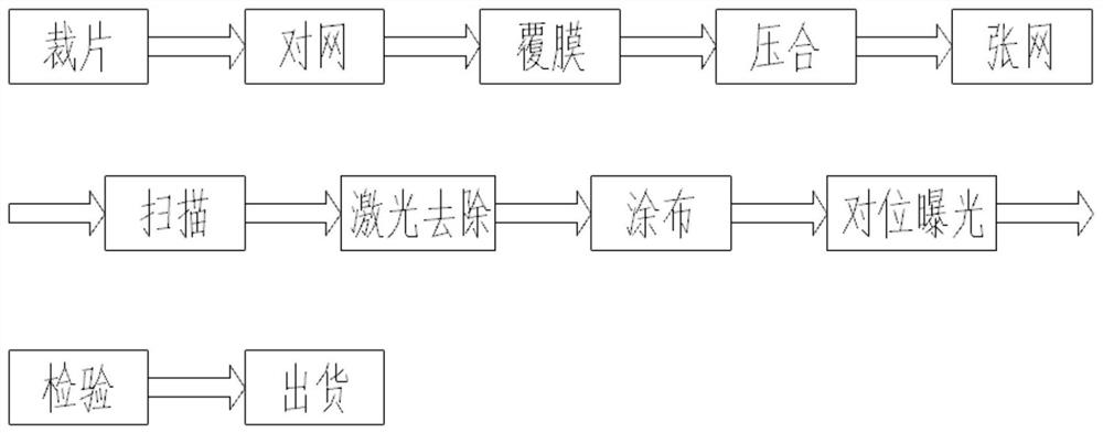 Manufacturing method of high-opening SE net-knot-free screen printing plate